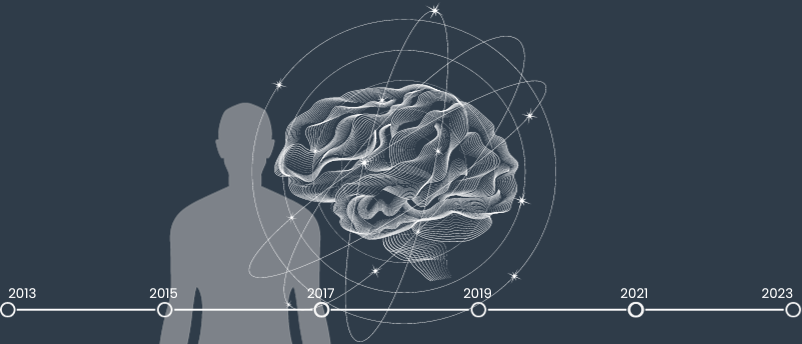 10 Years Of The Human Brain Project - BioTechniques